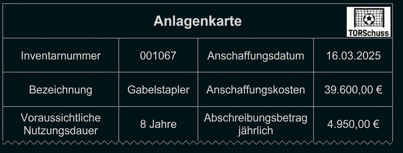 Anlagenkarte für einen Gabelstapler mit Inventarnummer, Anschaffungskosten und Abschreibungsdaten.